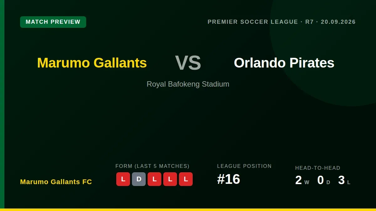Marumo Gallants FC, sitting 16th in the PSL, welcome second-placed Orlando Pirates to the Royal Bafokeng Stadium on...